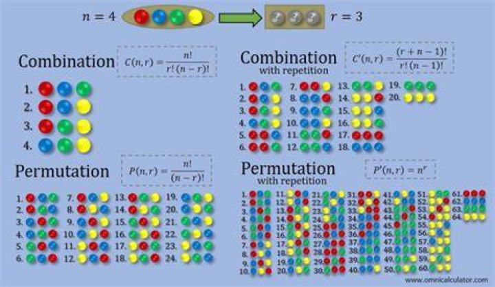 16 Combinations of 0