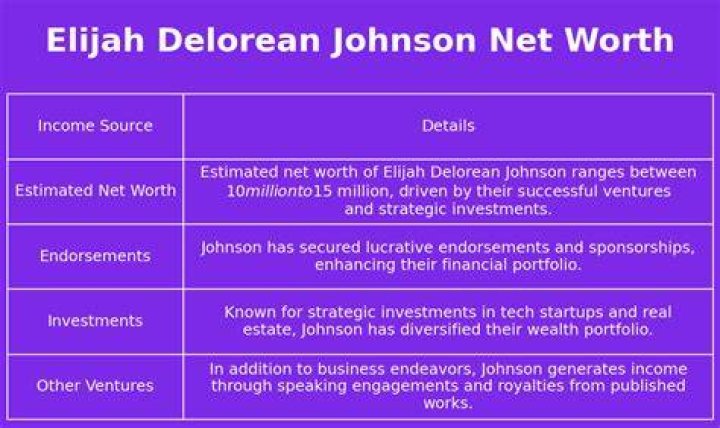 Elijah Johnson Net Worth