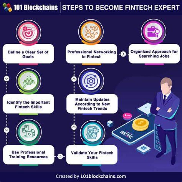 Fintech expert Fintech expert