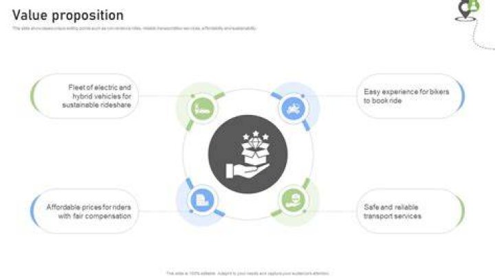 Rideshare business sustainability