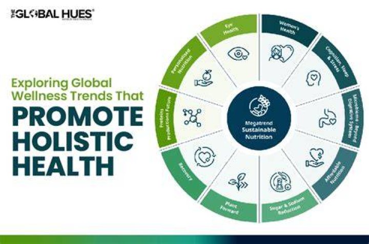 Wellness Revolution: Exploring the Latest Health and Wellness Trends