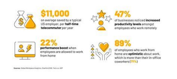 Work-from-Home Impact on Rideshare