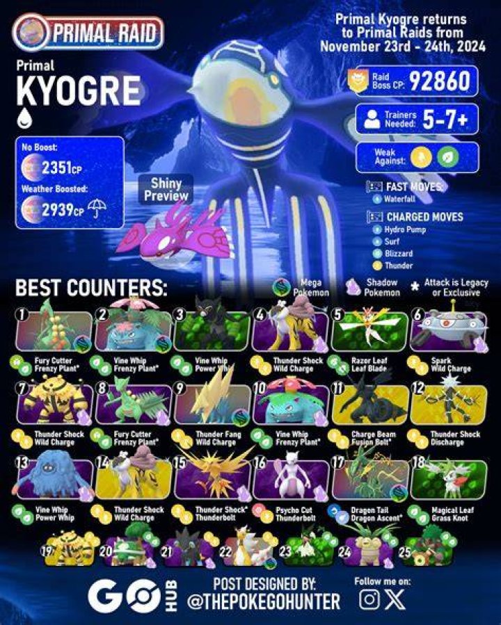 Your Best Primal Kyogre Raid Guide for Pokémon GO